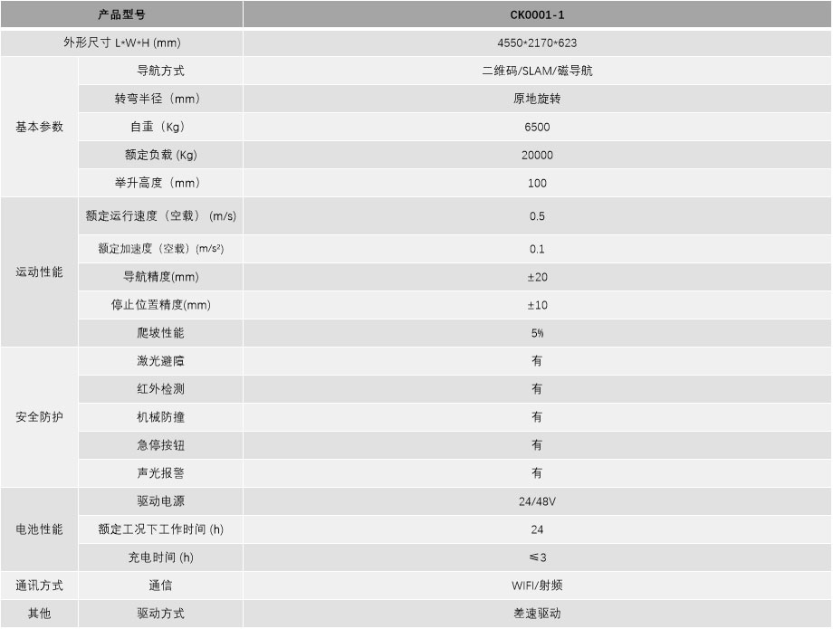 重载全向背负型AMR