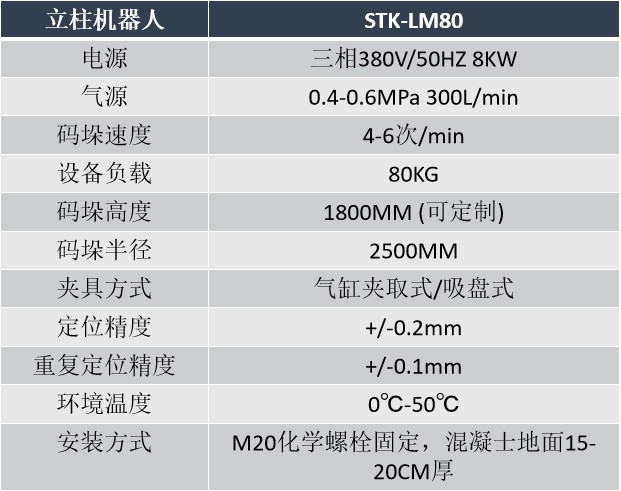 立柱码垛机器人