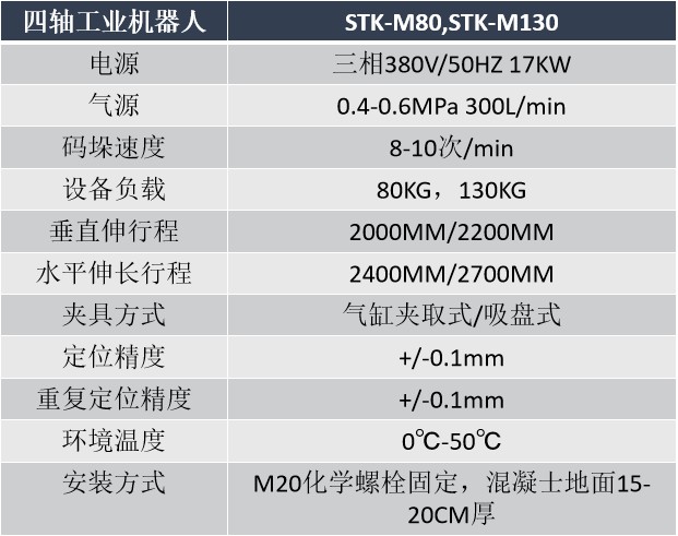 4轴工业码垛机器人