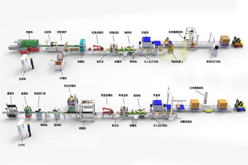 自动包装流水线