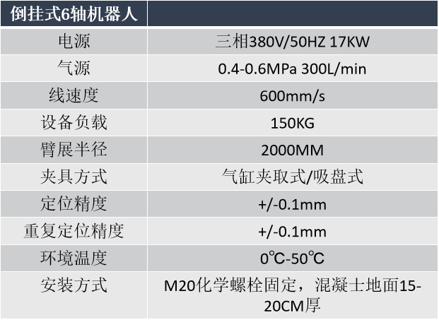 倒挂式6轴机器人