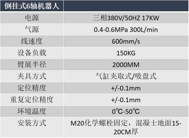 6轴搬运机器人