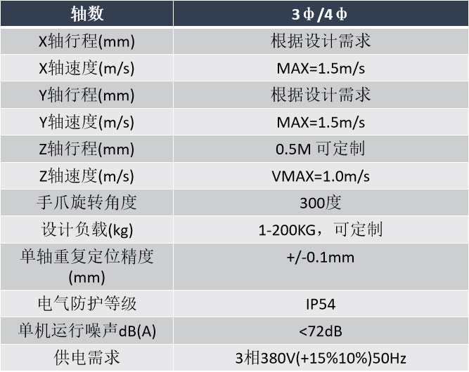 桁架式搬运机械手